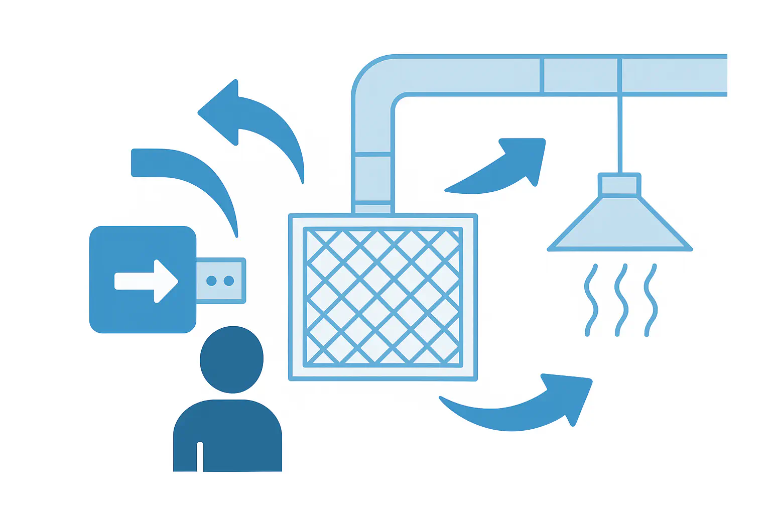 havalandırma ölçümü HVAC sistemlerinin etkisi