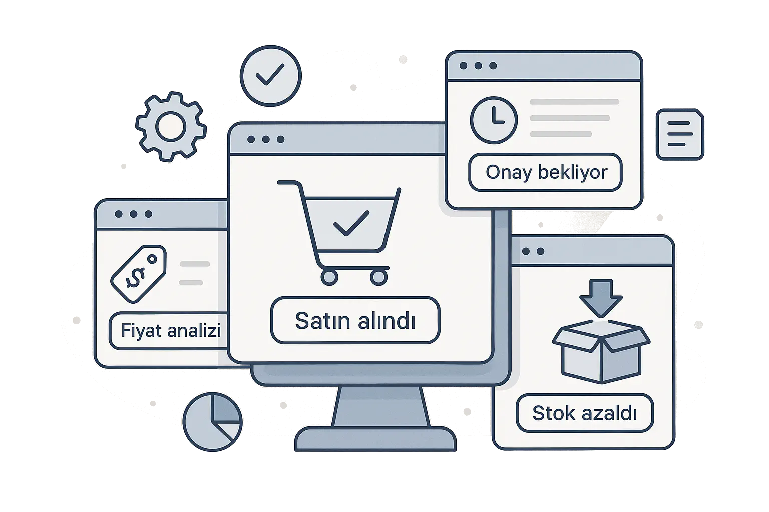 satın alma programı